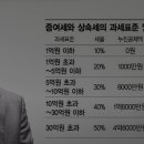 의료법인 장원 이미지