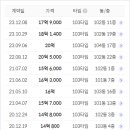 용산-이촌-516 이미지