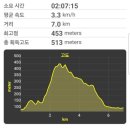 진주 홍의 묘역 이미지