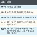 강우량측정기 티스토리