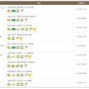 구도일주유소 불암 이미지