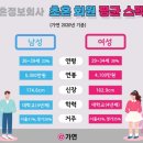에나결혼상담소(국내) | 결혼정보회사, 현황과 이용 가이드