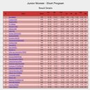 해러츠플라워 | 🩷주니어 그랑프리 1차 후기🩷