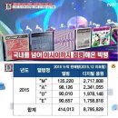 월드수입 이미지