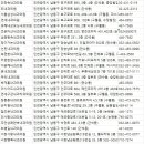 이찬주내과의원 이미지