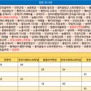 연천군청입구 이미지
