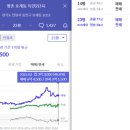 목련2단지대우.선경 네이버블로그