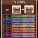 포링 | GRAVITY 신작 포링 키우기 출시 및 후기