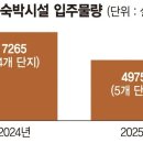 생활형숙박시설 향후 어떻게 될까. feat 24.02