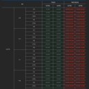 선플라워 | 울릉도 배편 후포 울릉도 선플라워크루즈 자유여행 후포항