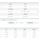 (주)에스에스푸드 이미지
