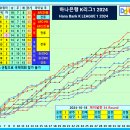 2024 프로축구 순위 변화 팀간 승패 [파이널라운드 돌입] 이미지