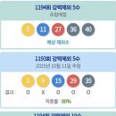 1194회 로또 로메 (펌) 이미지