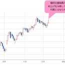 米ドル/円は157円近辺と円安基調は変わらず。なぜ、この1カ月で日銀は急に利上げに傾いたのか？目先は為替介入との勝負だが円安是正は茨の道か？ 이미지