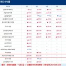 하나플랜 이미지