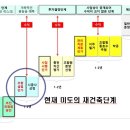 서초중앙로29길 28 (9) 이미지