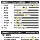 트랜드마켓