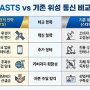 아벨통신