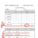 우리 아파트 정밀안전진단 결과에 대해 궁금해 하시는 분들이 많이 계셔서 설명을 첨부하고자 합니다. 이미지