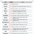 네오에이치앤비