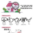 땅콩부동산공인중개사사무소 이미지