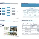 가든파이브(툴) 이미지