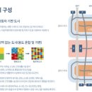 세종 도시와 자동차 이미지