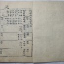 삼척김씨 세보(1904년) 목판본 26책중 17책 이미지