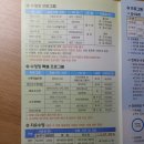 용인아르피아스포츠센터 이미지