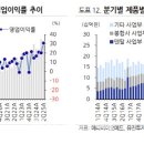 유진덴탈 이데일리