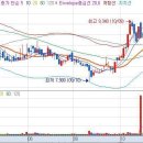 YBM시사닷컴 일희일비하지마시고 가만히 지켜만보세요 이미지