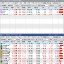 2025년 8월 27일 시황 정리 - 조선 빅뉴스에 지수 강보합, 비만치료제·조선기자재 쌍끌이