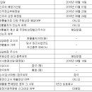 씨엠메드 이미지