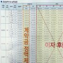 새바라기 | 미사강변센트럴자이 오픈하던날^^