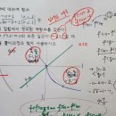 2023년 대일고 고1 2학기 기말고사-원함수와 역함수의 교점에 대한 이해 이미지