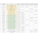 더샵스타시티약국 이미지