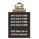 J7326 네이버블로그