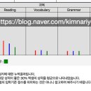 소피아어학원