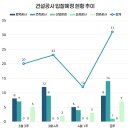 한국국토정보공사 평택지사사옥 | 조달청 시설공사 입찰동향 (25.4.7. - 25.4.11.)