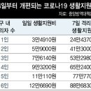 재궁동주민센터 | 오미크론 재택치료지원금(생활지원비) 신청후기
