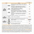 경산진량우체국 이미지