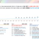 플랜에스씨 이미지