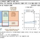대출 3개 이상인 자영업 취약차주 44만명… 빚만 130조원 이미지