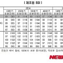 경기상회 이미지