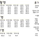 댕플래닛 이미지