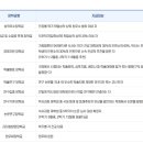 서울교육대학교 교육대학원 이미지