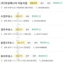율곡이룸주유소 | [고급유/경북] SOIL 고급휘발유 - 경상북도 주유소 목록 (2023년 2월 기준)