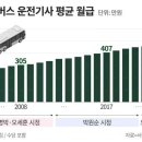 ‘파업하면 올스톱’ 법 구멍에 서울 버스기사 월급 500만원 넘었다 이미지