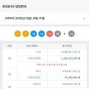 1055회차 로또 1등 당첨인원수 이미지