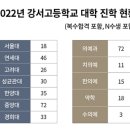 강서고 네이버블로그